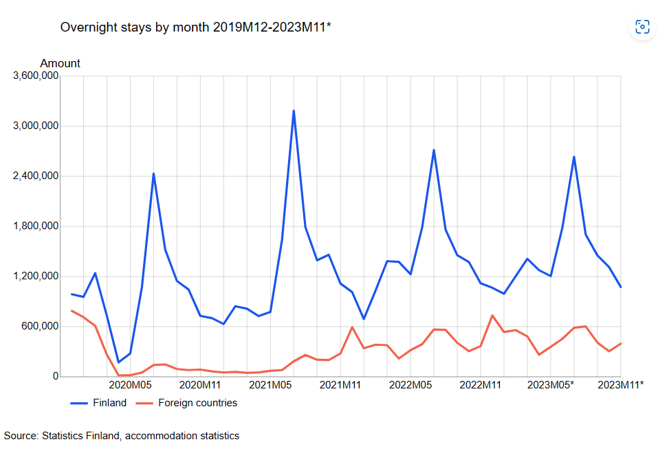 finland tourism stats