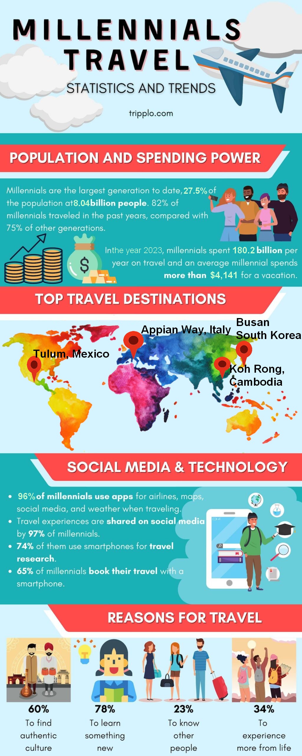 millennials travel statistics and trends infographic 2024
