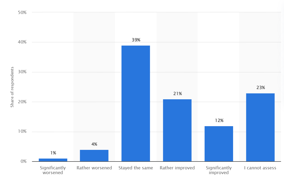 Camping statistics figure 1