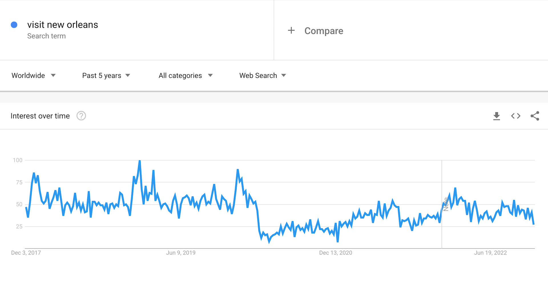 Search data for visit new orleans