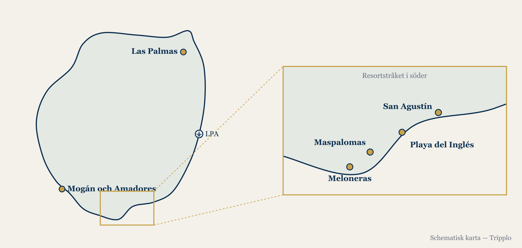 Karta över Gran Canarias hotellområden: Las Palmas i norr, Mogán och Amadores i sydväst, samt närbild av resortstråket med Meloneras, Maspalomas, Playa del Inglés och San Agustín